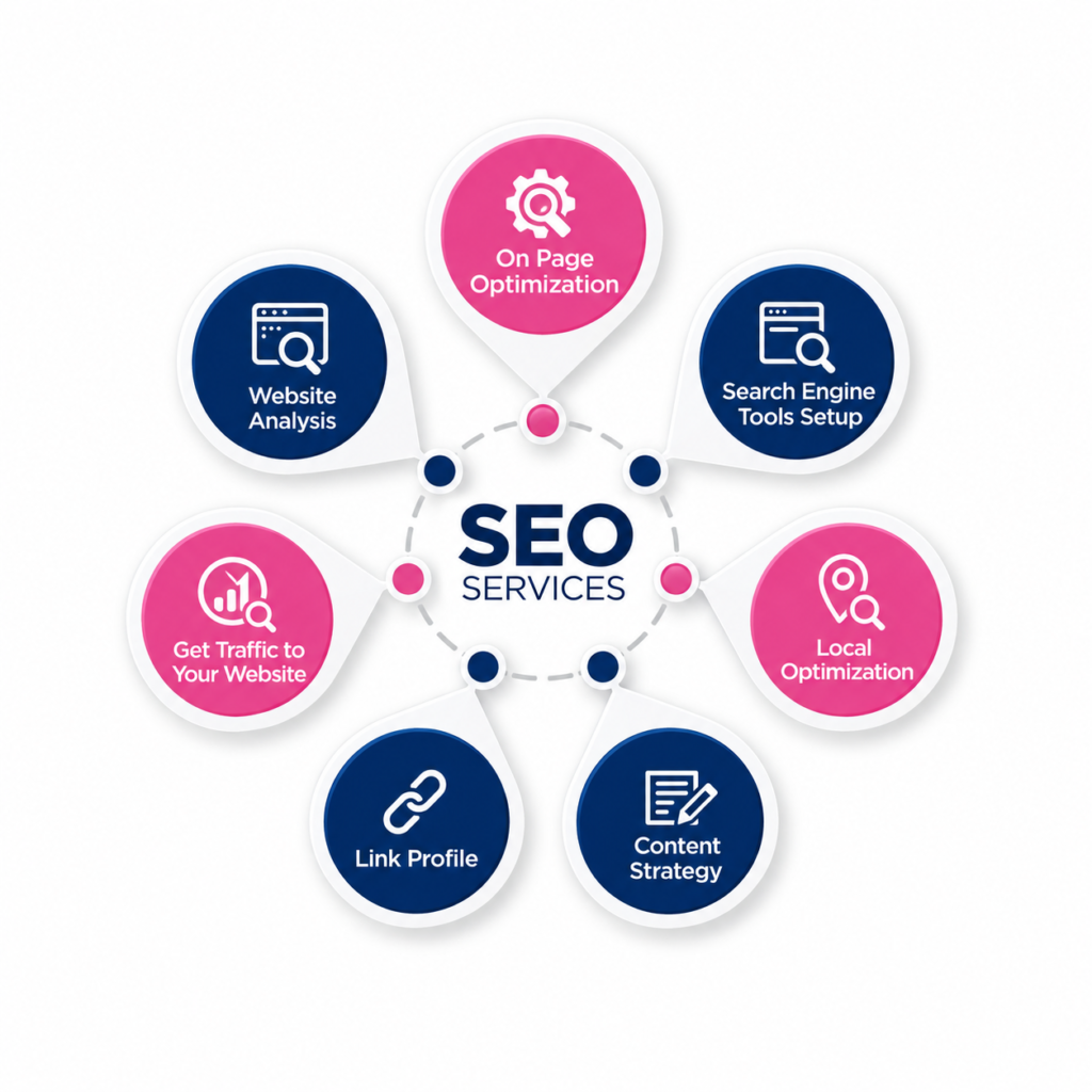 SEO services by Grow With Garima